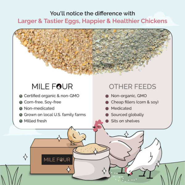 Grower Organic Chicken Feed - Image 6