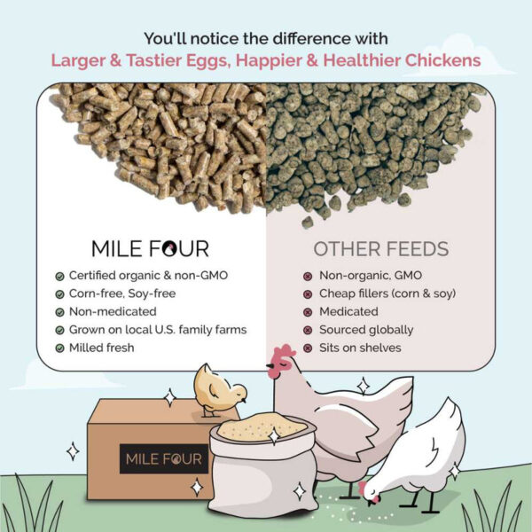 Grower Organic Chicken Feed - Image 9