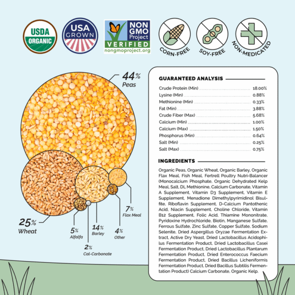 Grower Bundle | 12 Weeks of Organic Feed & Grit for 6 Pullets - Image 8