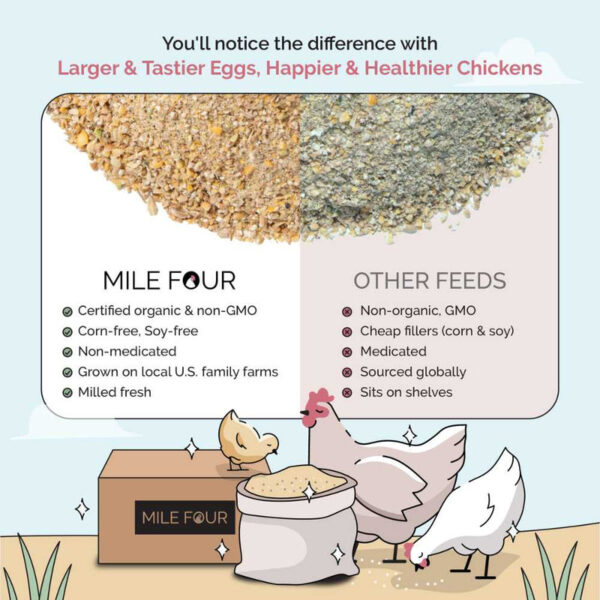 Starter Organic Chicken Feed - Image 11