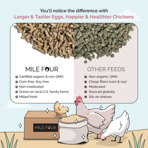 Starter Organic Chicken Feed - Image 14