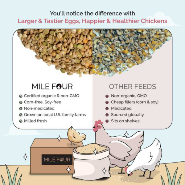 Starter Organic Chicken Feed - Image 16